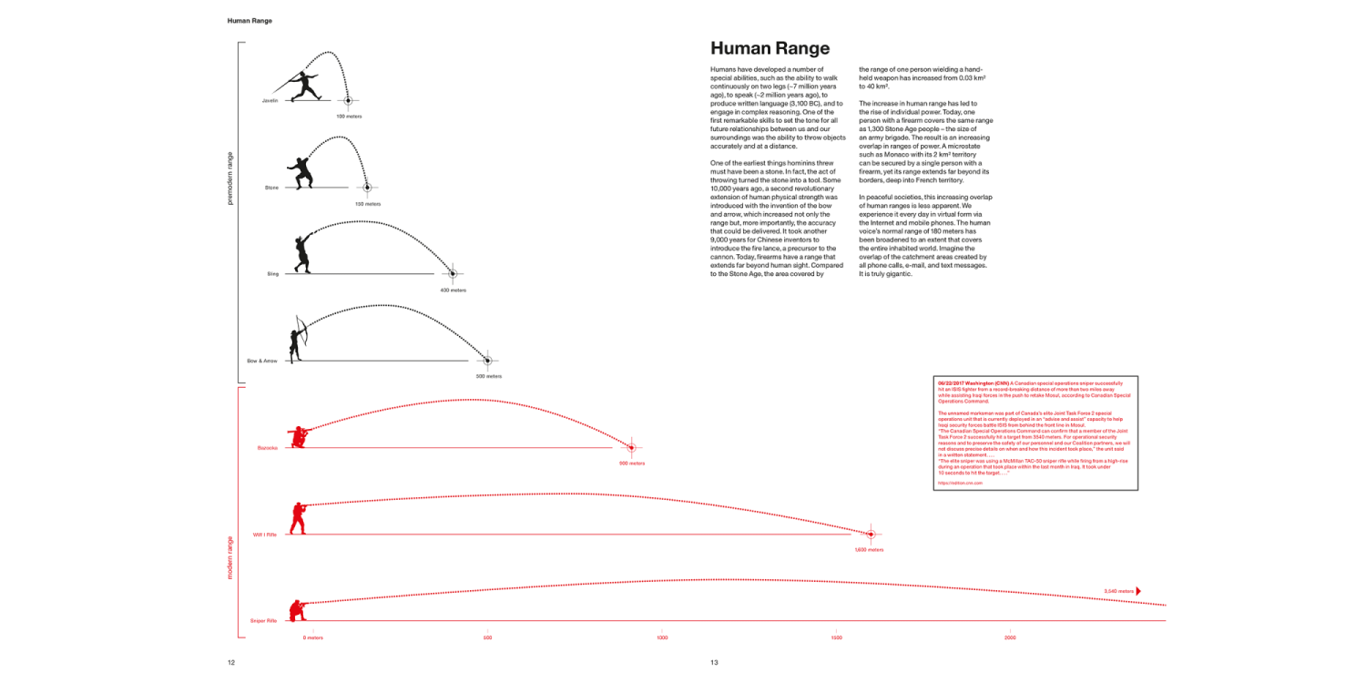 Handbook of Tyranny revised edition Innenseiten