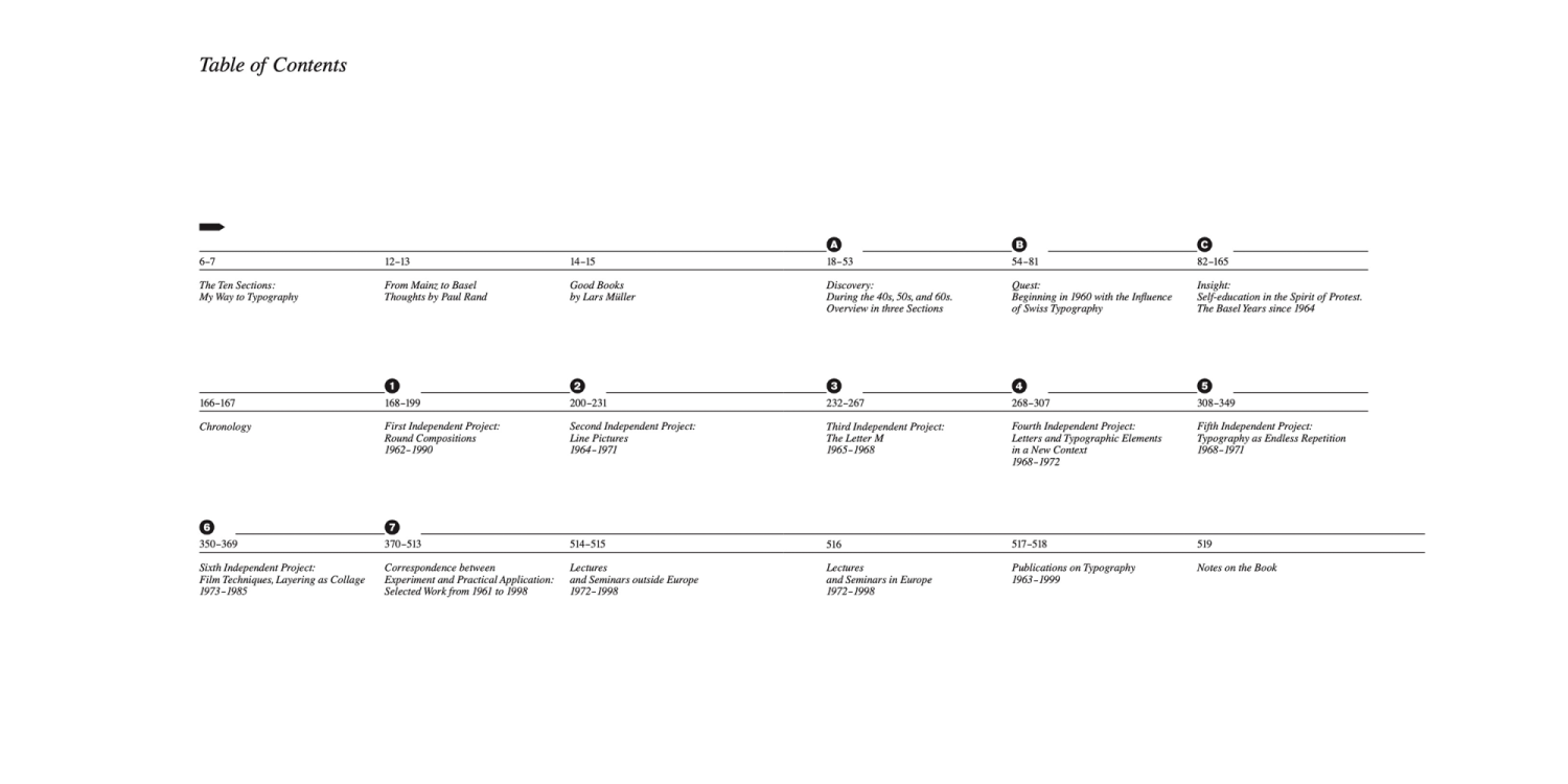 Weingart_Typo_Inhalt_150dpi_02