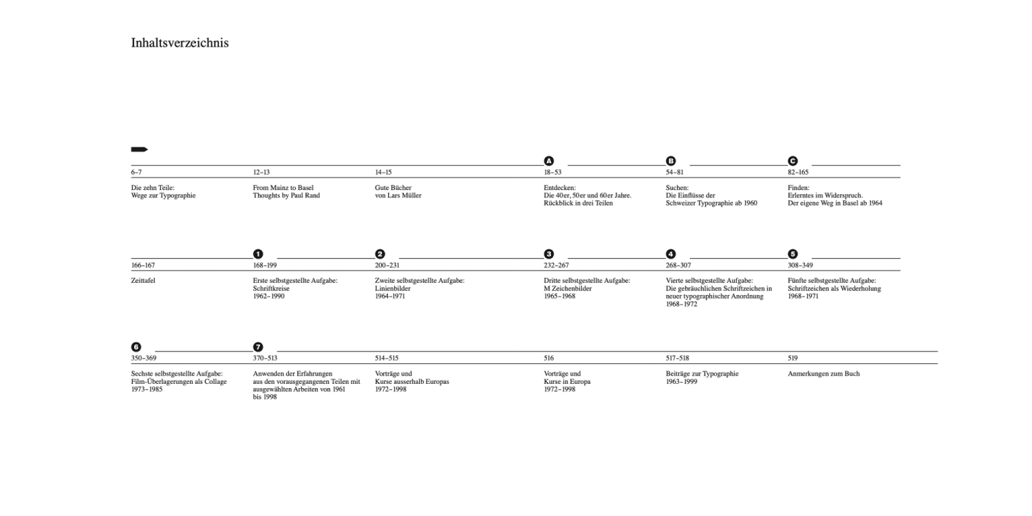 Weingart_Typo_Inhalt_150dpi_03